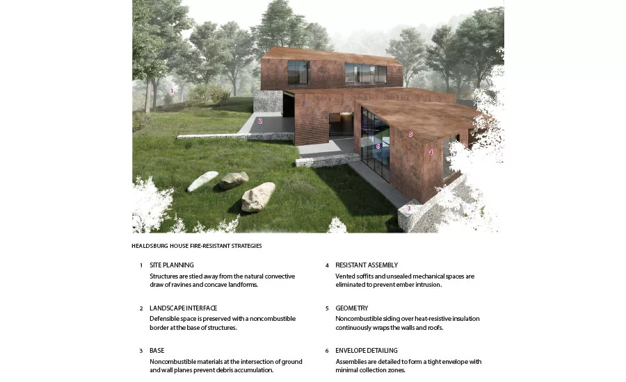 CEU: Wildfire-Adapted Design