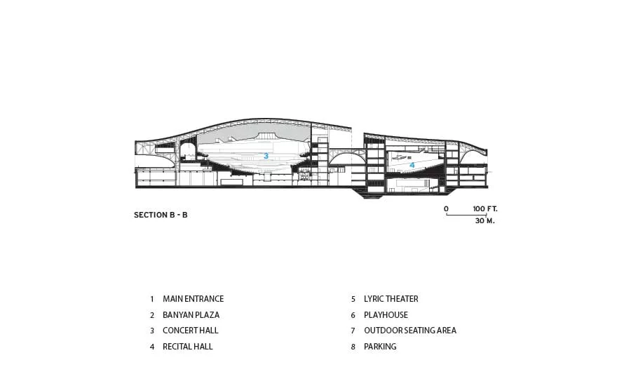 National Kaosiung Center