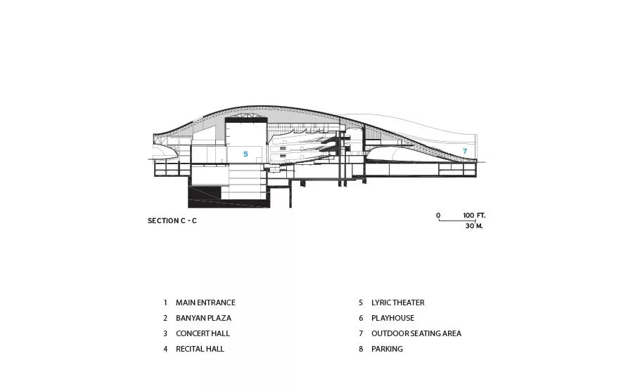 National Kaosiung Center