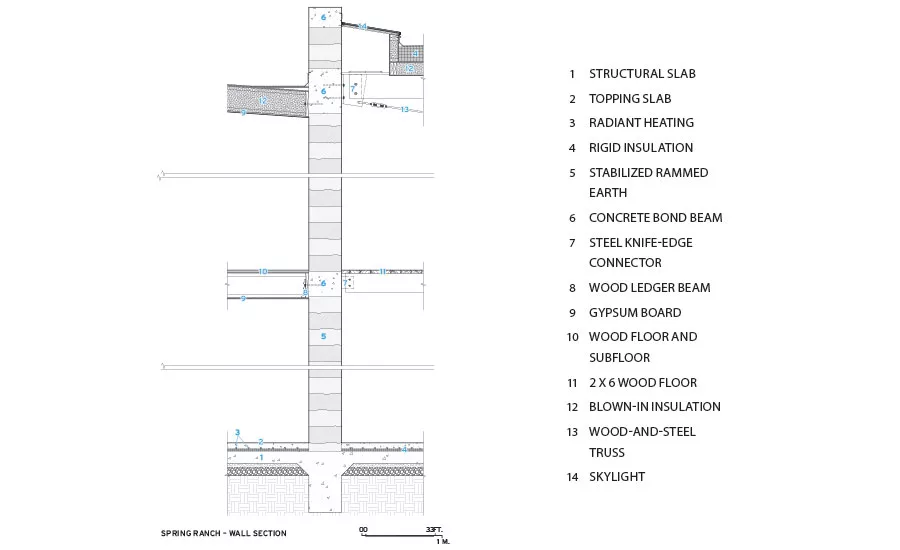 Continuing Education: Rammed Earth