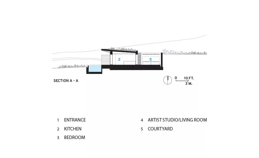 Artist House