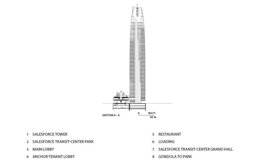 Salesforce Tower