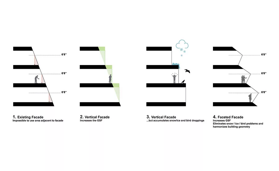 Continuing Education: Renovation, Restoration, Adaptation