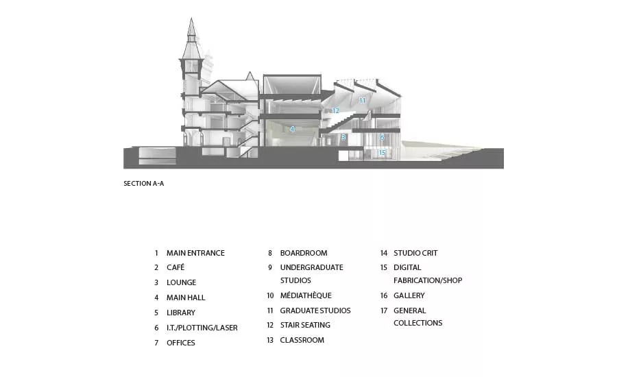 Daniels Building