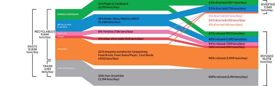 Zero Waste