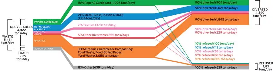 Zero Waste