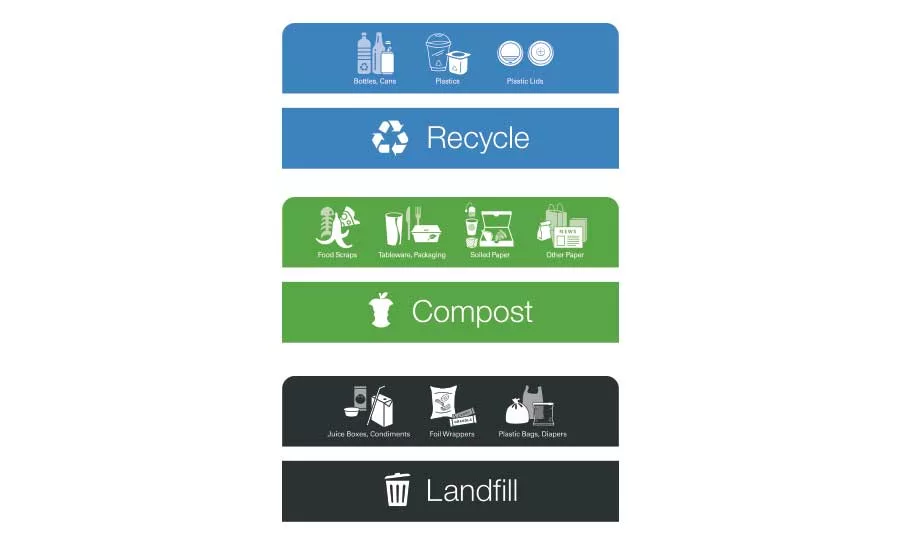 Zero Waste