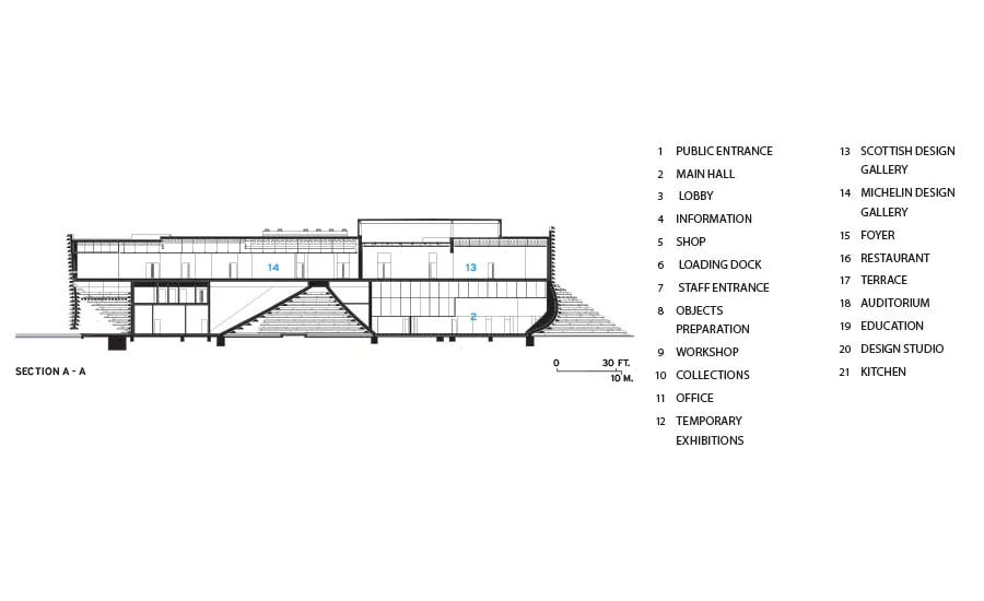 V&A Dundee