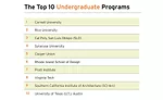 Top Architecture Schools 2019