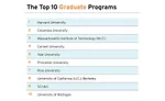 America's Top Architecture Schools 2019