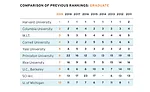 America's Top Architecture Schools 2019