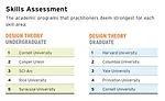 America's Top Architecture Schools 2019