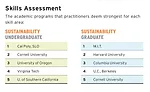 America's Top Architecture Schools 2019