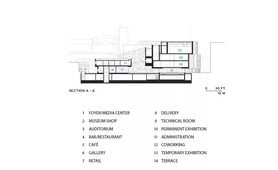 M9 Museum District