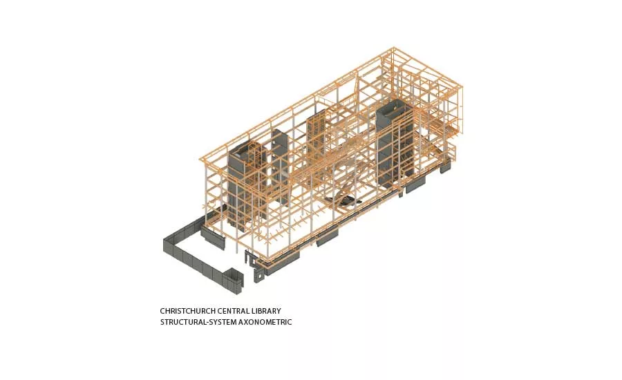 CEU: Seismic Design