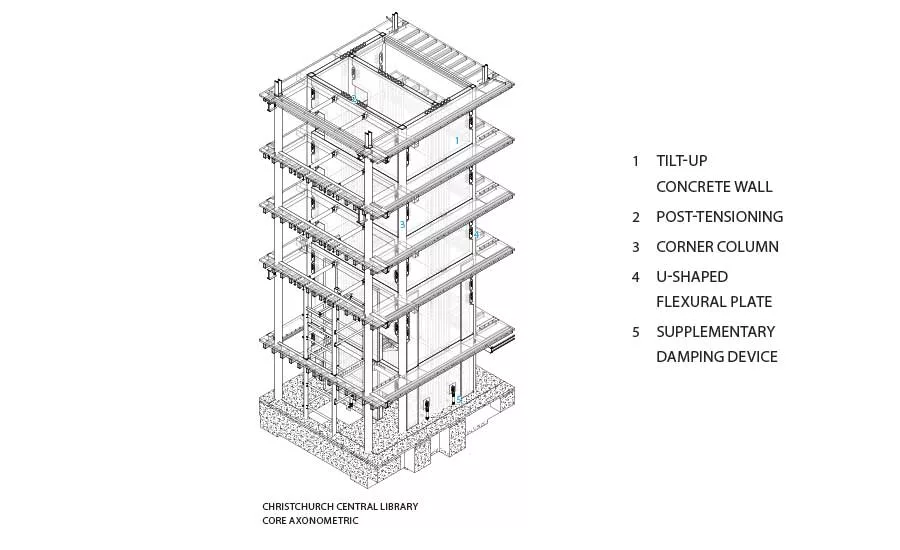 CEU: Seismic Design
