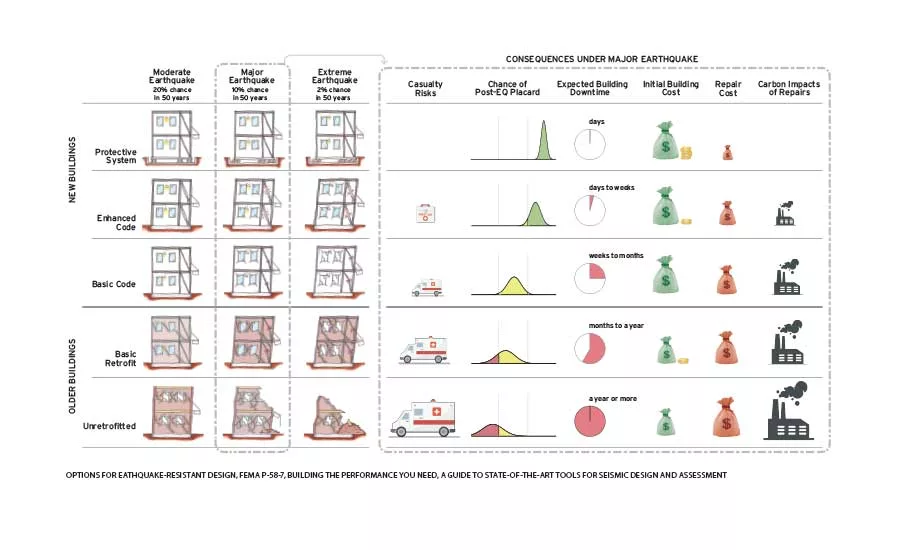 CEU: Seismic Design