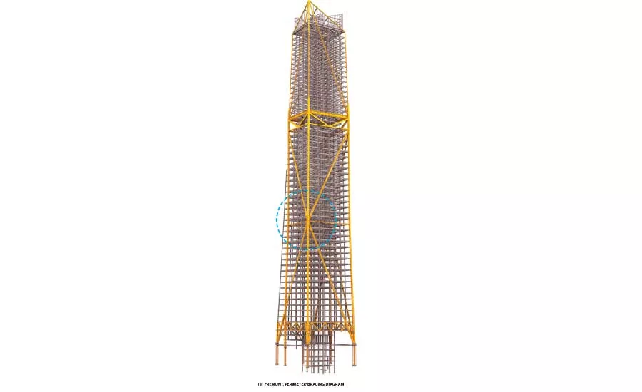 CEU: Seismic Design