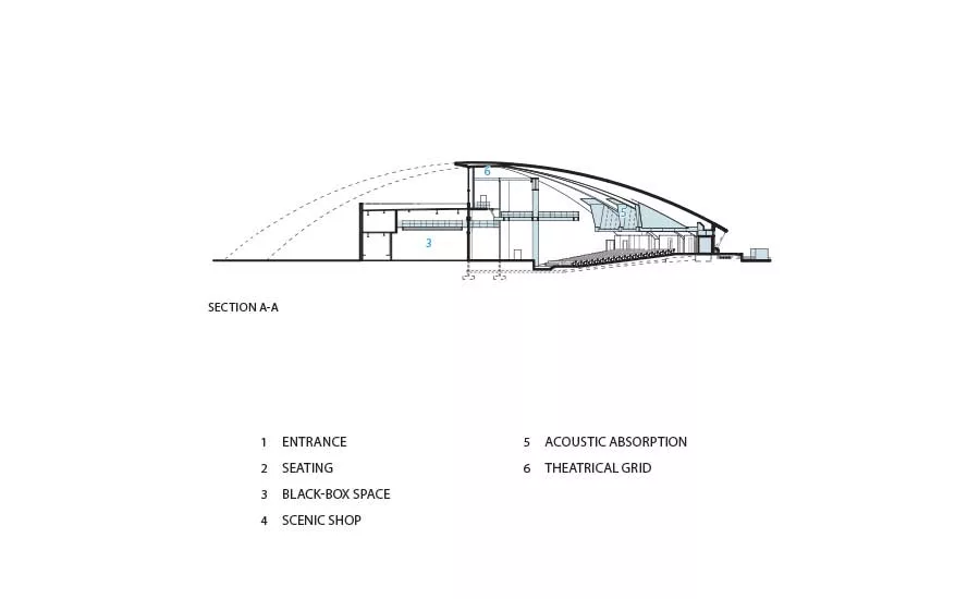 Robert Frost Auditorium