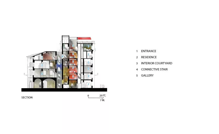Fondazione