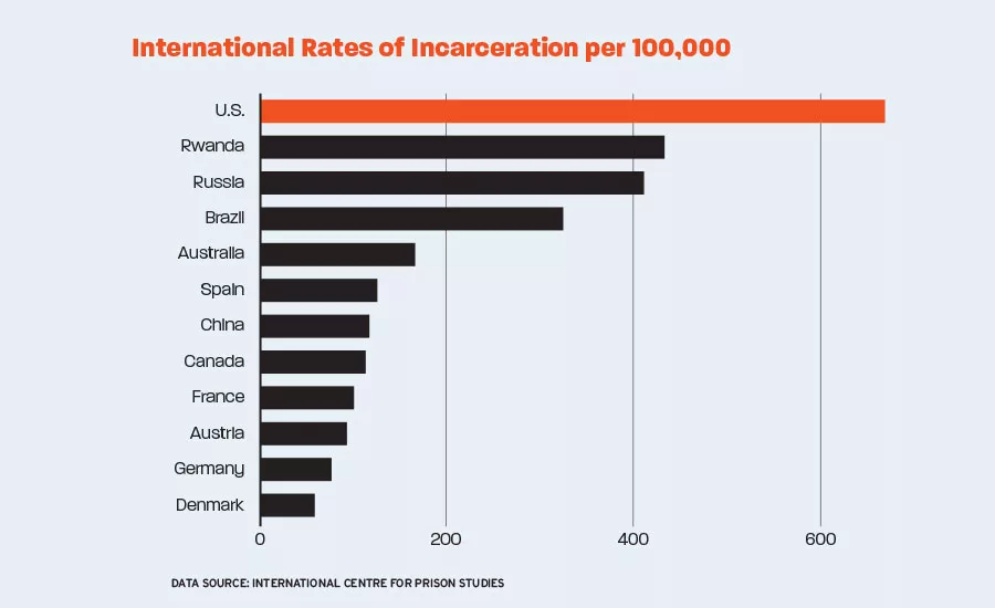 Prison Reform