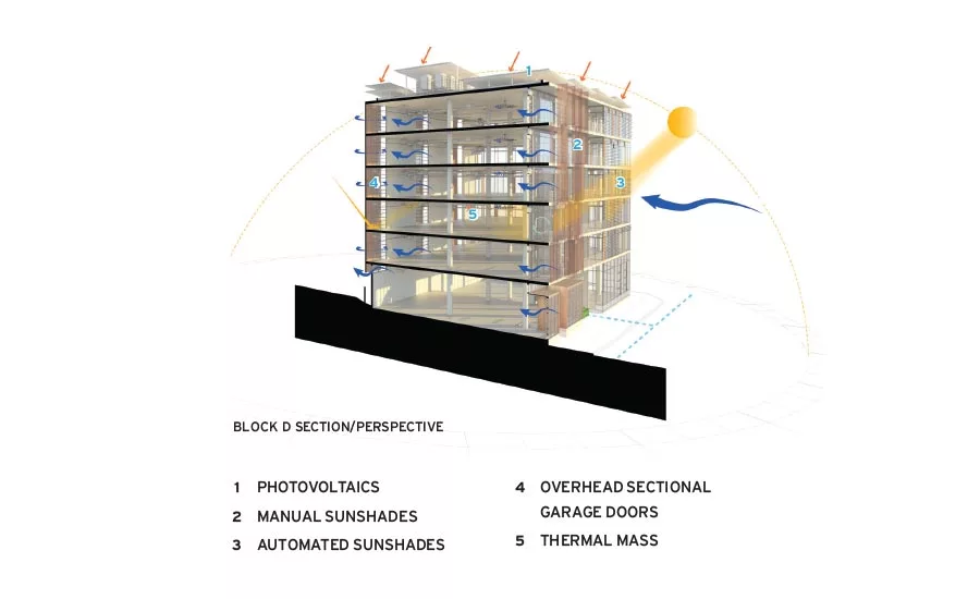 High-Performance Facade