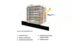 High-Performance Facade
