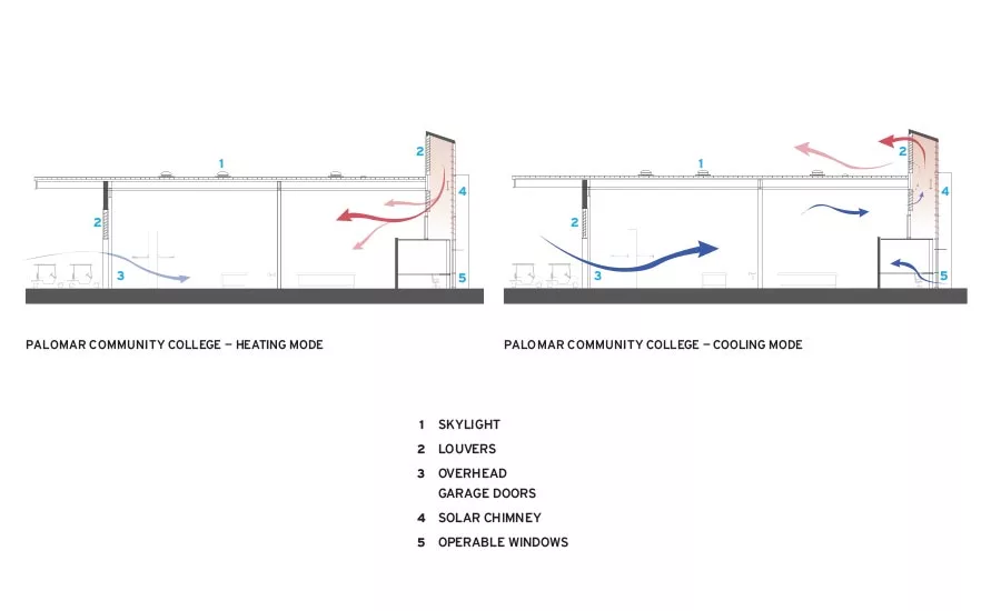 High-Performance Facades