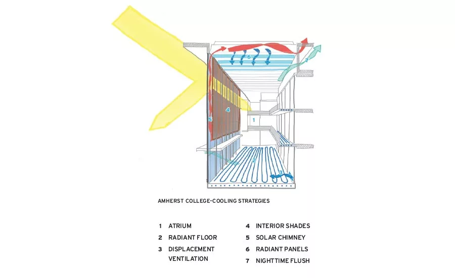 High-Performance Facades