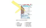 High-Performance Facades