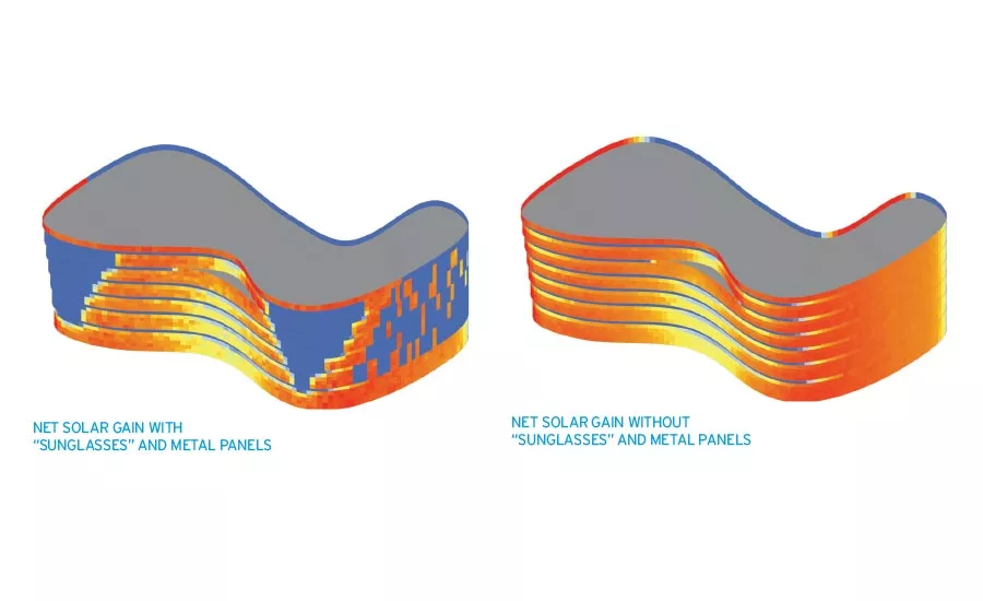 High-Performance Facades
