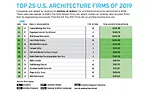 Top 300 Firms of 2019
