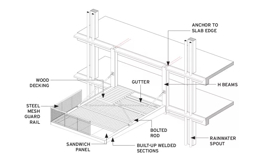 Sou Fujimoto