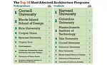 Best Architecture Schools 2020