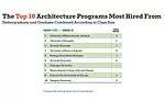Best Architecture Schools 2020