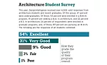 Best Architecture Schools 2020