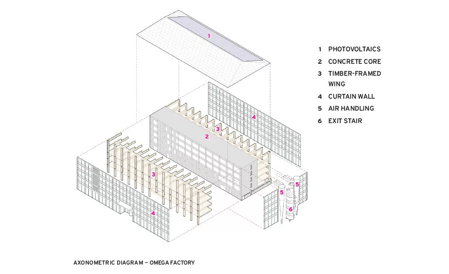 Continuing Education: Mass Timber