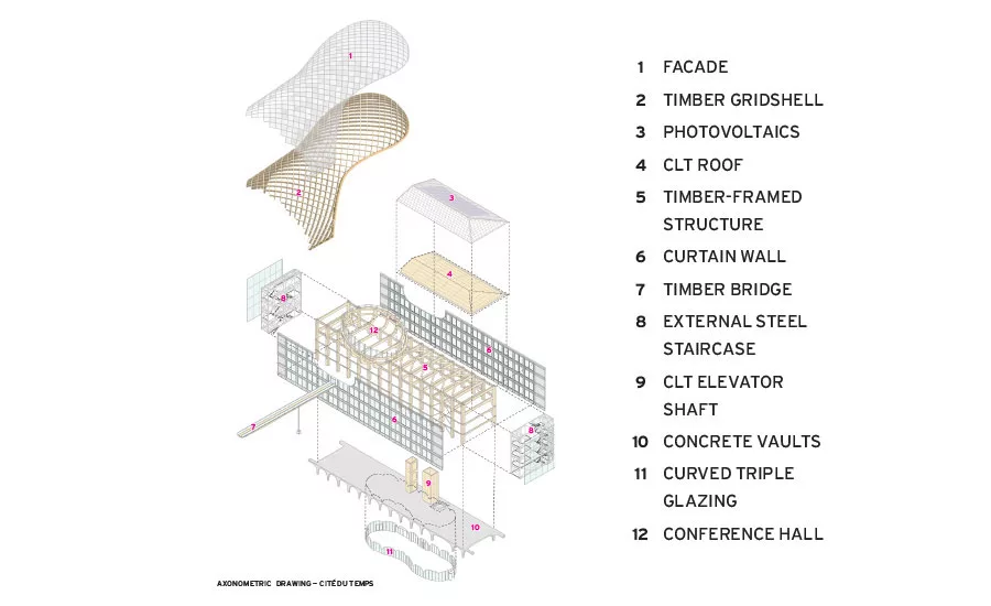 Continuing Education: Mass Timber