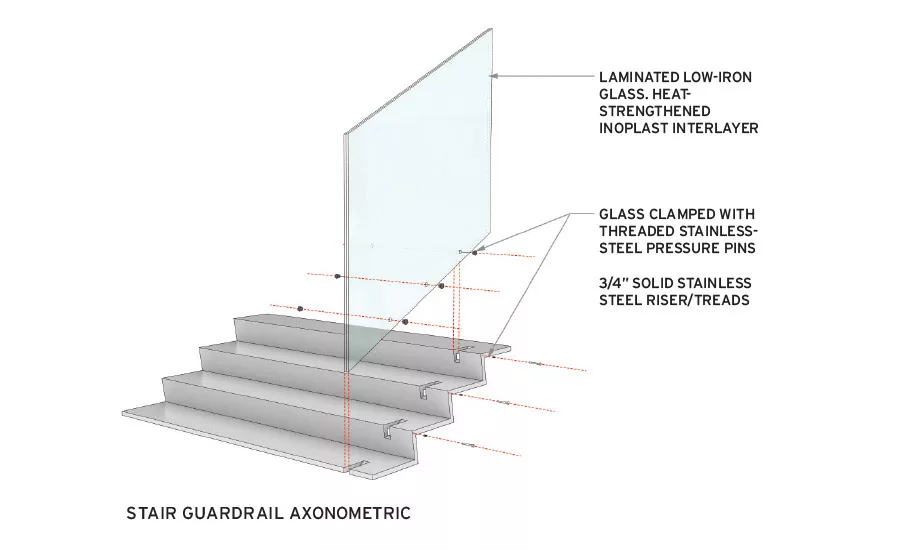 A Closer Look at MoMA's Signature Circulation Element