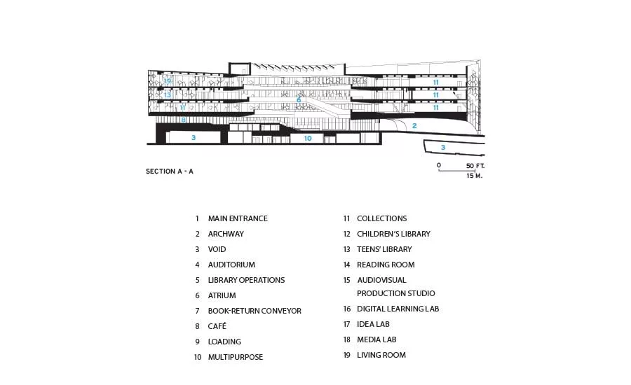 Central Library