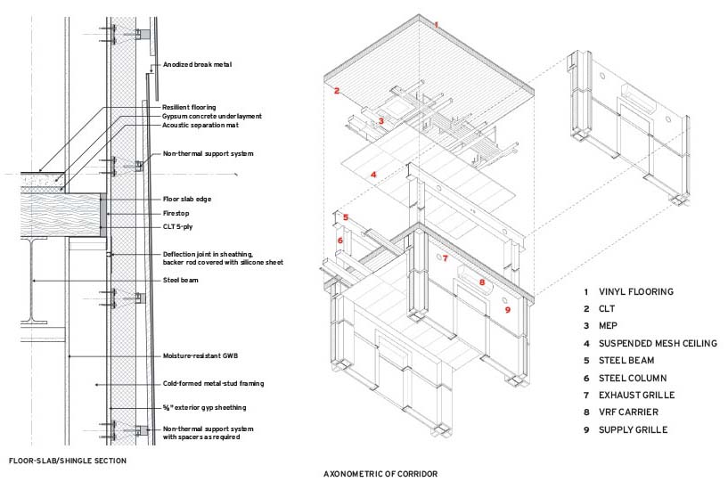 RISD North Hall section and axonometric.