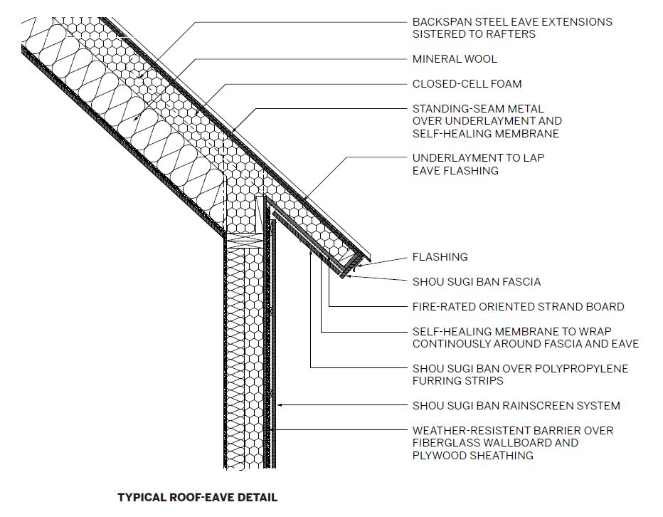 Typical roof-eave detail.