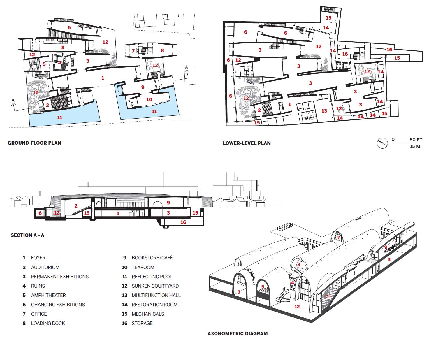 Imperial Kiln Museum.