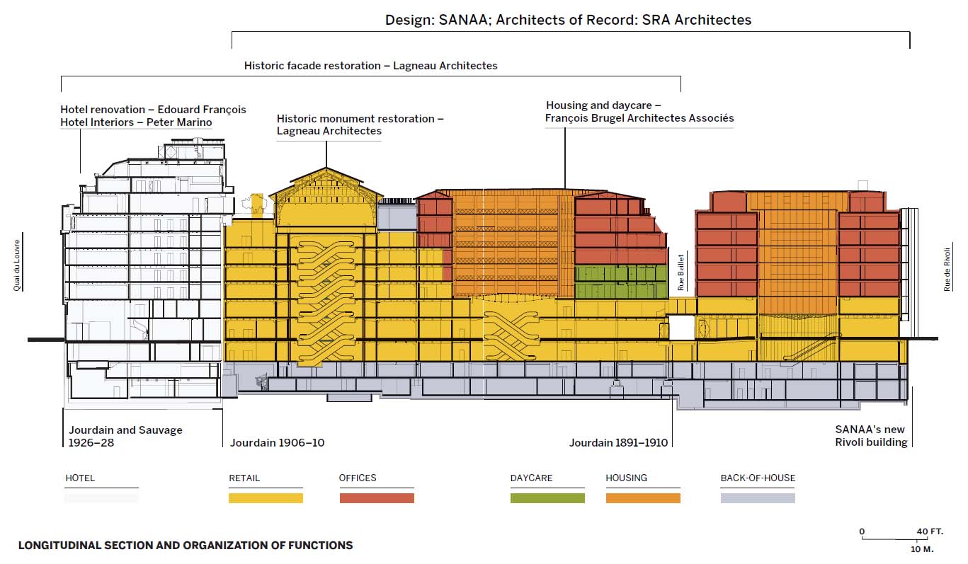 The LVMH game plan for La Samaritaine