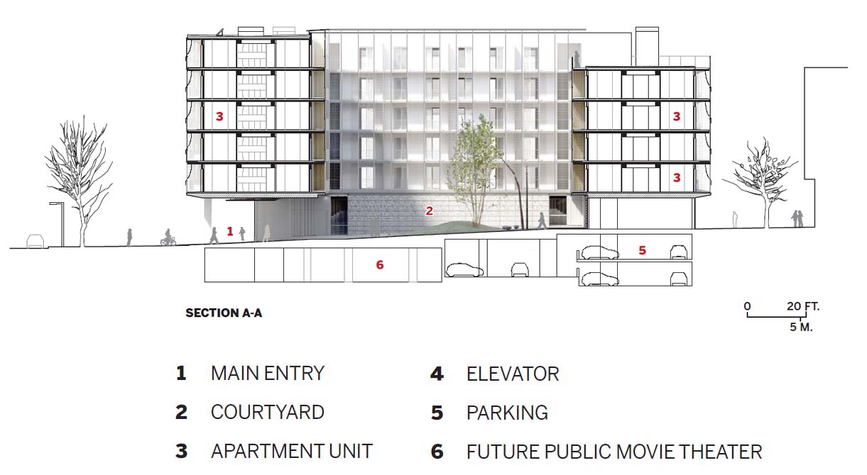 Catelonia Social Housing.