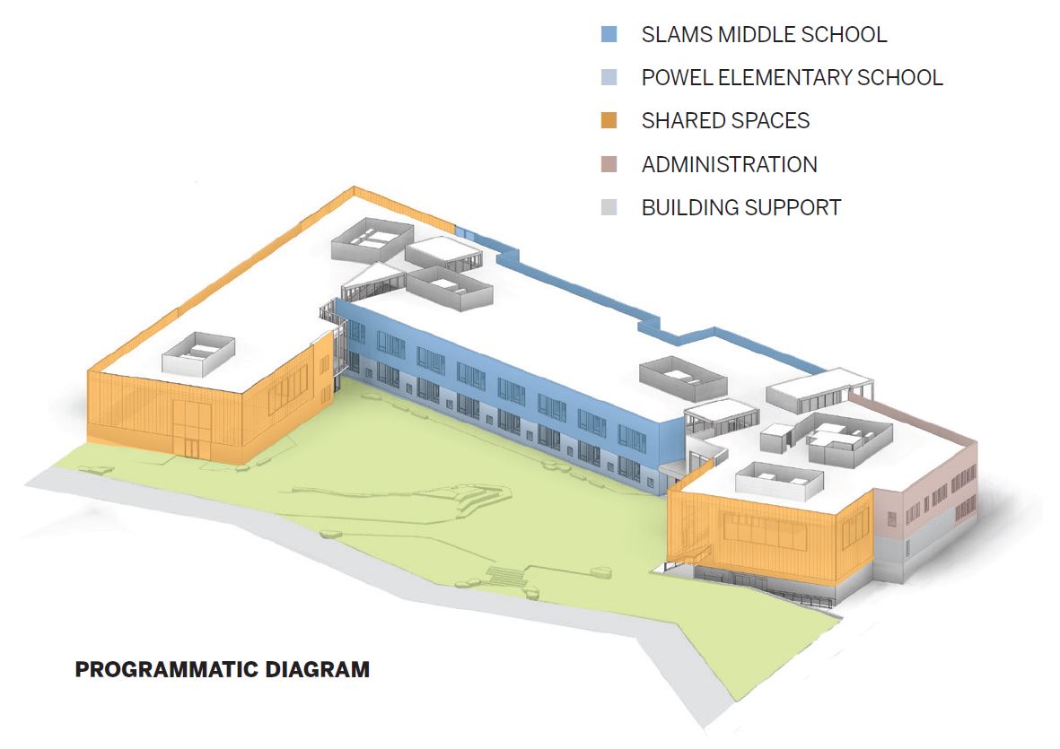 Samuel Powel Elementary School and the Science Leadership Academy.