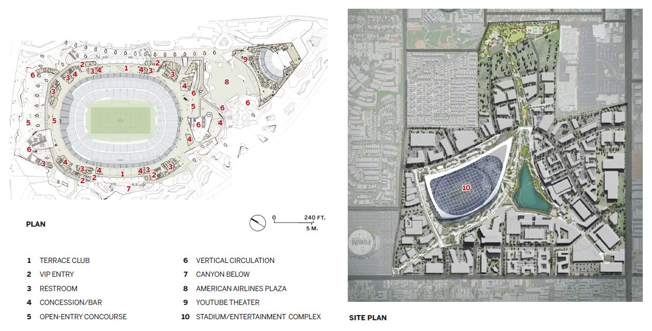 SoFi Stadium.