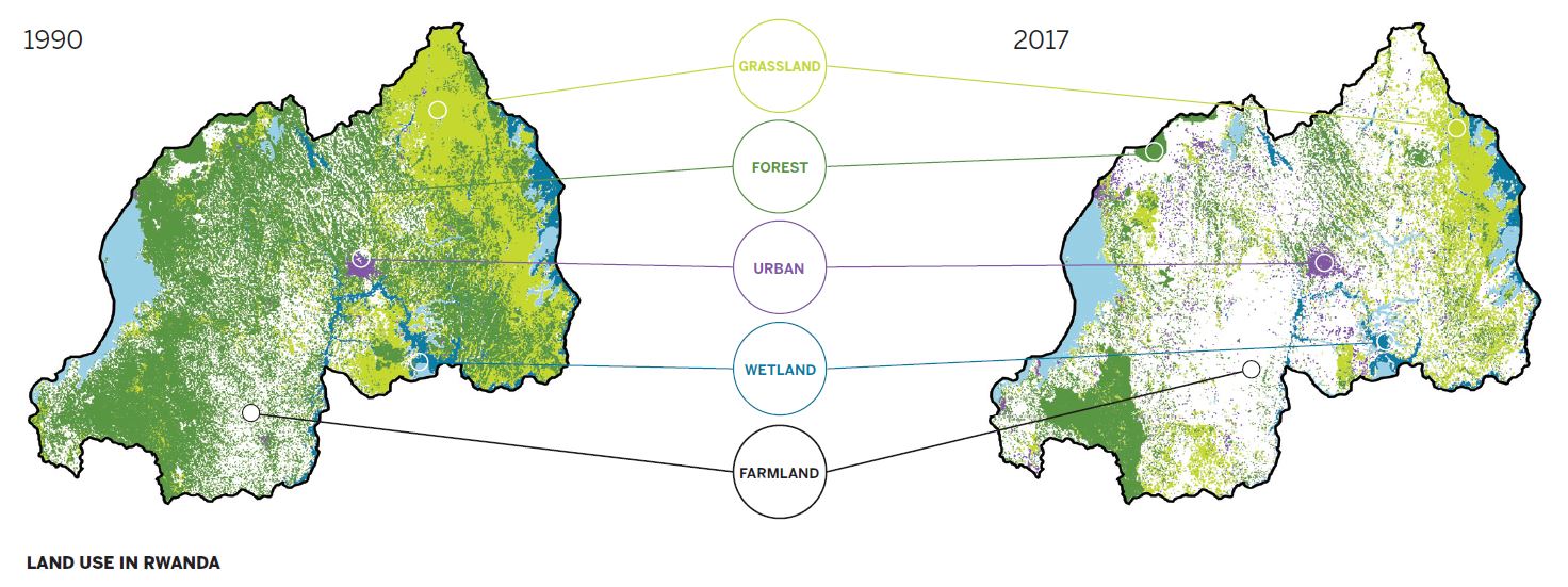 Land use in Rwanda graphic.