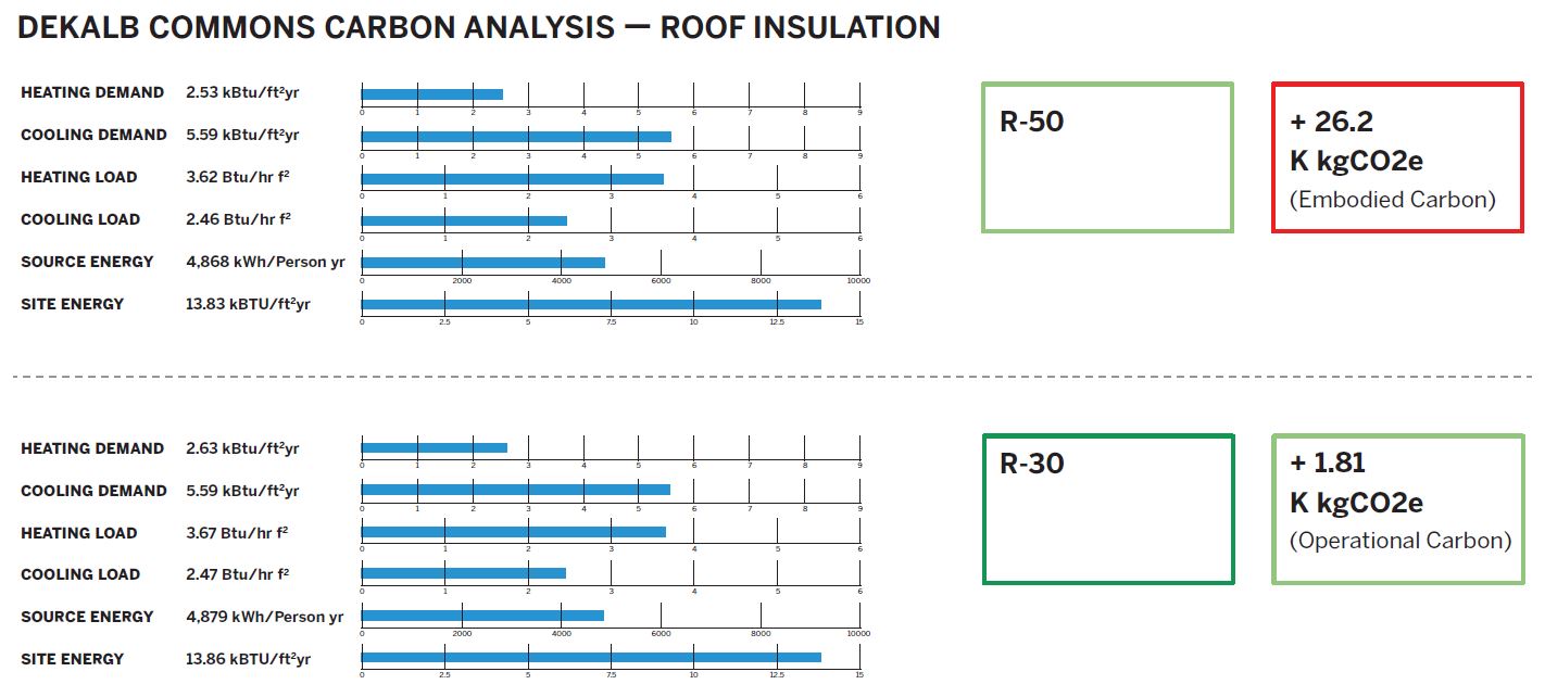 Dekalb Commons Carbon Analysis Roof Insulation Diagram.
