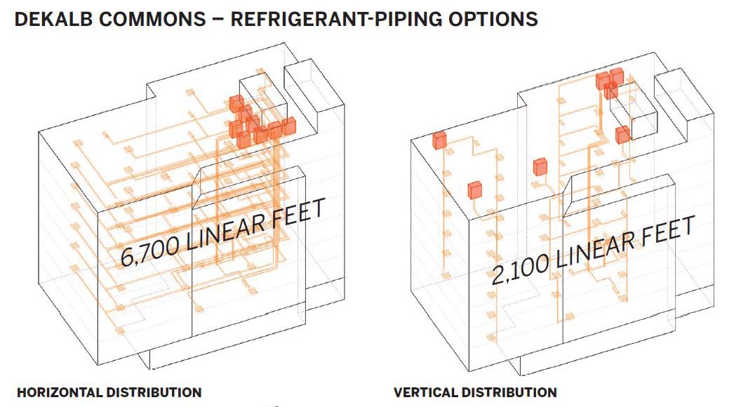 Dekalb Commons Refrigerant Piping Options Diagram.
